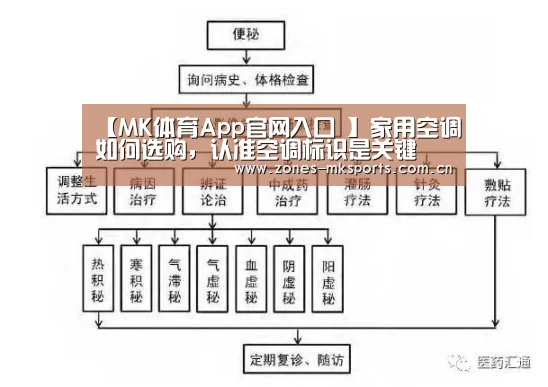 【MK体育App官网入口 】家用空调如何选购,认准空调标识是关键(图3) MK体育App官网入口